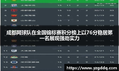 成都网球队在全国锦标赛积分榜上以76分稳居第一名展现强劲实力